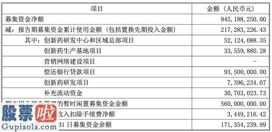 上市公司资讯网金手_微芯生物公布今年销售业绩