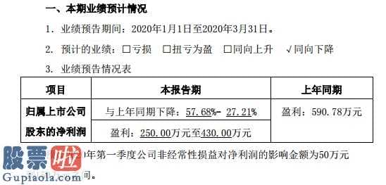 今日股市新闻早知道 315特稿丨虚假增持套路深:大股东