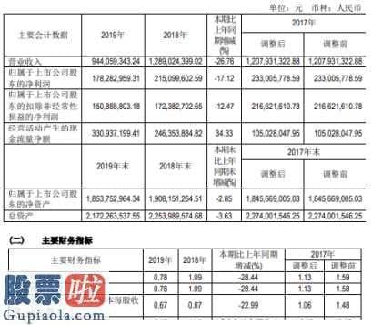 今天股市新闻头条-宁波高发(603788)今年企业主营业务收入944,059,343