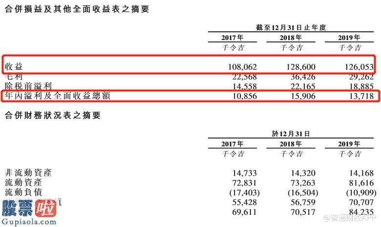 中国股市新闻头条_RitamixGlobal:饲料业遭遇小动物疾病爆发有关风险性