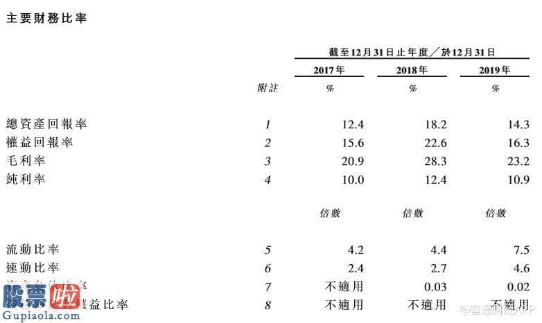 中国股市新闻头条_RitamixGlobal:饲料业遭遇小动物疾病爆发有关风险性