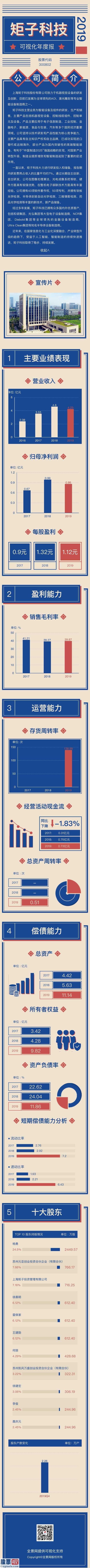 股票上市公司要闻 上海矩子科技(300802)股权公司今年财务报表