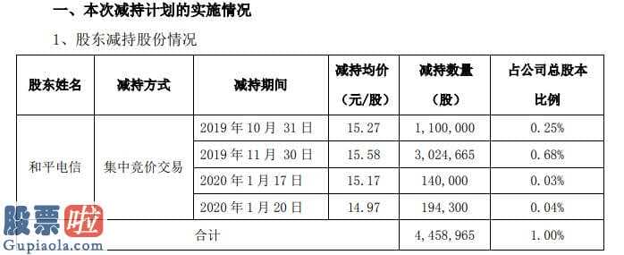 看懂股市新闻第二版-东信和平(002017)大股东减持445