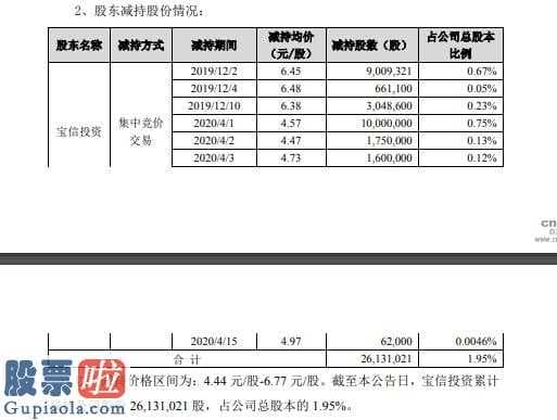 上市公司资讯网金手_宝鹰股份(002047)大股东减持2613.十万股股权降低1