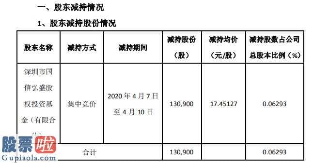 股票上市公司资讯 绿茵生态(002887)大股东减持13.09亿港元股权降低0