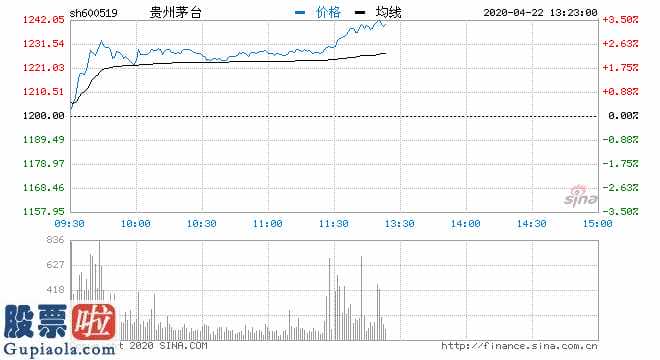 股市新闻网 贵州茅台集团(600519)下午涨3