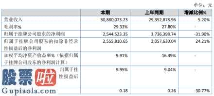 上市公司新闻在哪里看 华西医院I型人防今年主营业务收入30