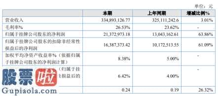 股市资讯_中机实验今年企业主营业务收入334