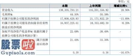 今日股市要闻 今年企业主营业务收入138,305,793