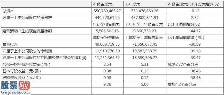 股市新闻_三友医疗一季度主营业务收入4966