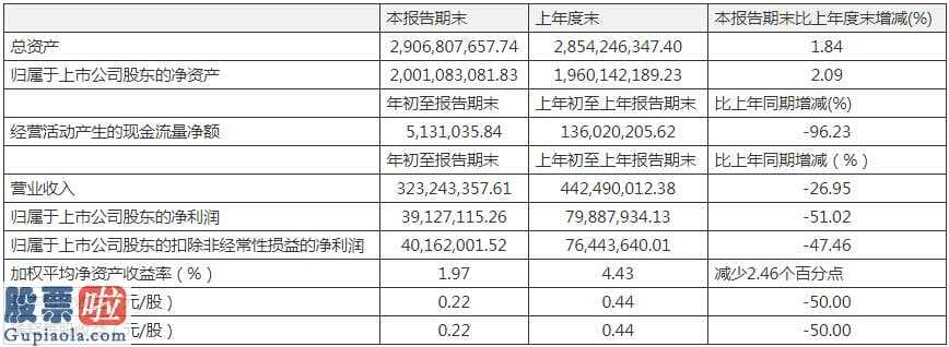 最近股市新闻头条新闻 苏利股份(603585)一季度生产经营造成现金流净收益513