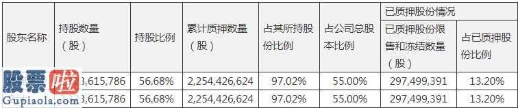 股市新闻头条新闻_32亿可转换债券变66亿定增化工新材料新项目资金投入俱增