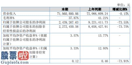 中国上市公司资讯网站 京能环境保护今年年报显示信息