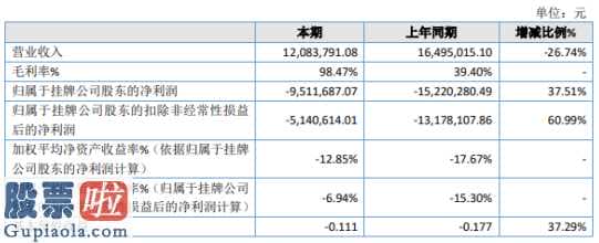 看懂股市新闻第二版_掌上明珠今年主营业务收入12,083,791