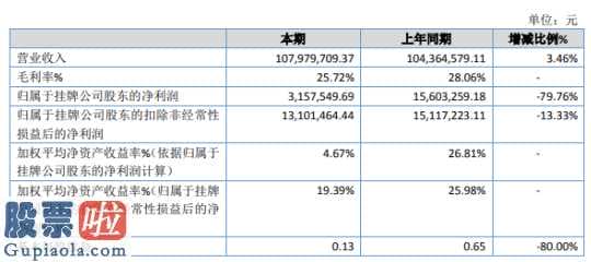 今日股市新闻头条新闻 凯鑫光学今年主营业务收入107,979,709