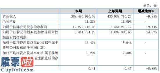 上市公司快报：宗源营销推广(835168)今年报显示信息