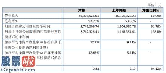 上市公司新闻：中环检验今年主营业务收入为40,375,526