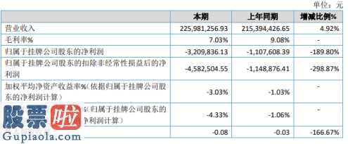 今日股市资讯_国泰股权:今年企业主营业务收入2