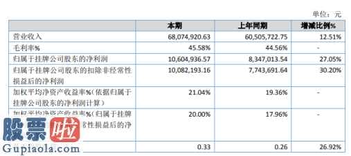 股票公司新闻是最是假-捷瑞流体力学(833212)今年企业主营业务收入68