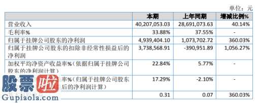 看懂股市新闻在线阅读_国瑞环境保护从业合同能源管理方法新项目开发设计