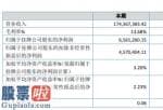 股市新闻 新阳特纤(836228)今年年报显示信息