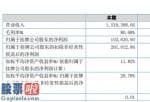 上市公司资讯第一平台 赛威客今年报:汇报期限内完成营业额519,398