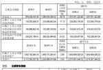 今天股市新闻头条-宁波高发(603788)今年企业主营业务收入944,059,343