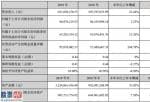 上市公司要闻-海顺新材(300501)年度业绩快报公示