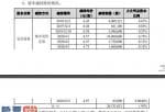 上市公司资讯网金手_宝鹰股份(002047)大股东减持2613.十万股股权降低1