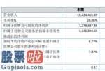 股市新闻最新 天瀚文化艺术(839324)年报公布同比增长率20