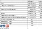 股市新闻_三友医疗一季度主营业务收入4966