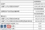 最近股市新闻头条新闻 苏利股份(603585)一季度生产经营造成现金流净收益513