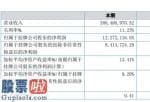 上市公司快报：宗源营销推广(835168)今年报显示信息