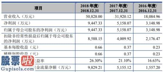 上市公司新闻-天准科技(688003)今年完成主营业务收入5