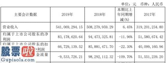 上市公司新闻-天准科技(688003)今年完成主营业务收入5