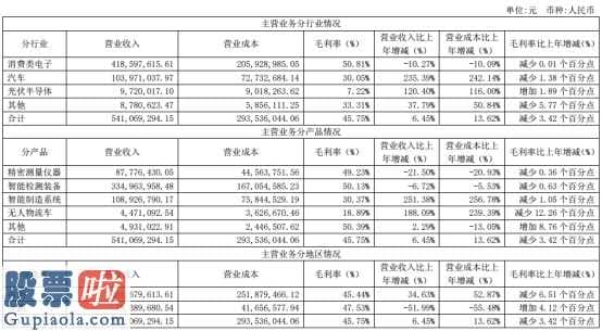 上市公司新闻-天准科技(688003)今年完成主营业务收入5