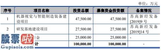 上市公司新闻-天准科技(688003)今年完成主营业务收入5