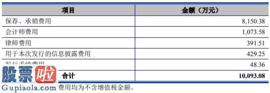 上市公司新闻-天准科技(688003)今年完成主营业务收入5