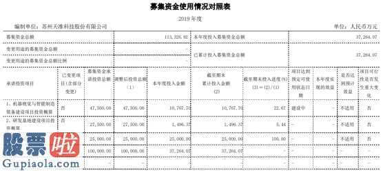 上市公司新闻-天准科技(688003)今年完成主营业务收入5