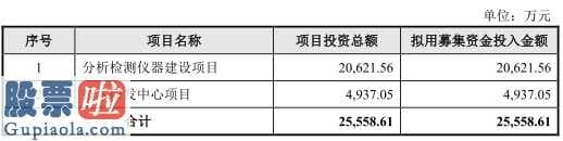 好想你上市公司新闻：皖仪高新科技拟在上海证券交易所科创板上市