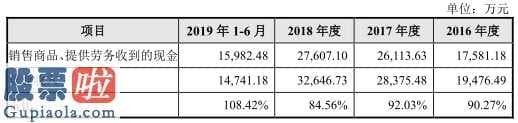 好想你上市公司新闻：皖仪高新科技拟在上海证券交易所科创板上市