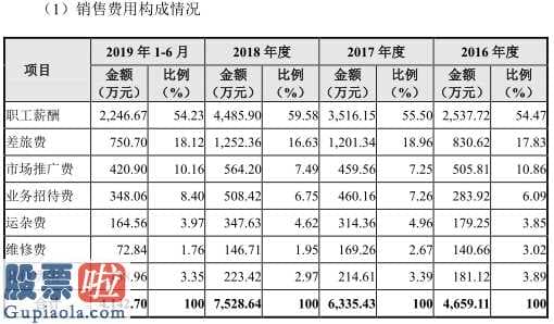 好想你上市公司新闻：皖仪高新科技拟在上海证券交易所科创板上市