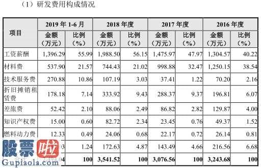 好想你上市公司新闻：皖仪高新科技拟在上海证券交易所科创板上市