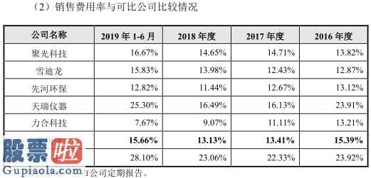 好想你上市公司新闻：皖仪高新科技拟在上海证券交易所科创板上市