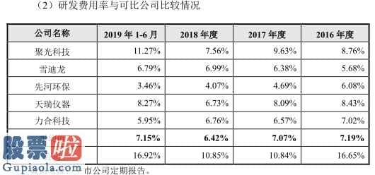 好想你上市公司新闻：皖仪高新科技拟在上海证券交易所科创板上市