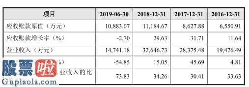 好想你上市公司新闻：皖仪高新科技拟在上海证券交易所科创板上市