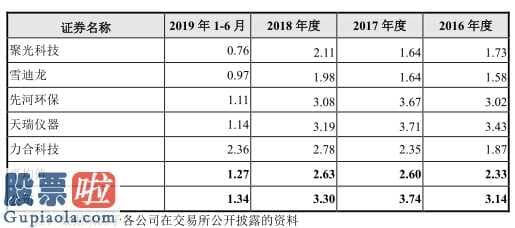 好想你上市公司新闻：皖仪高新科技拟在上海证券交易所科创板上市