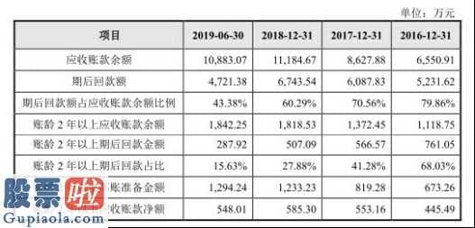 好想你上市公司新闻：皖仪高新科技拟在上海证券交易所科创板上市