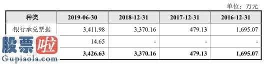 好想你上市公司新闻：皖仪高新科技拟在上海证券交易所科创板上市