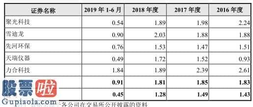 好想你上市公司新闻：皖仪高新科技拟在上海证券交易所科创板上市